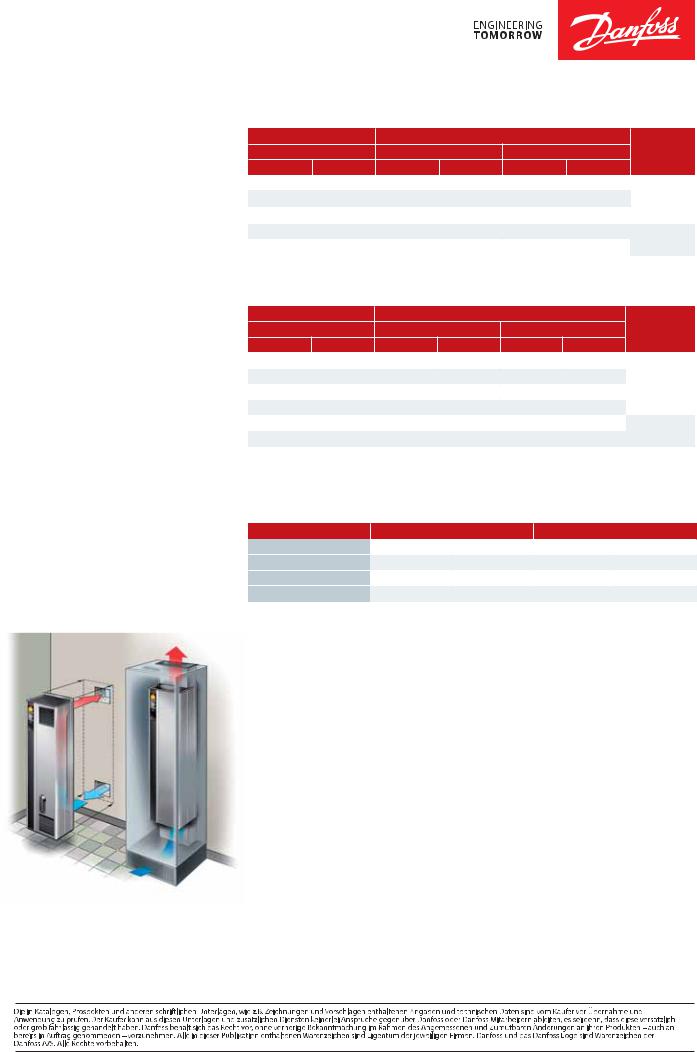 Danfoss FC 302, FC 202, FC 102, FC 103 Fact sheet