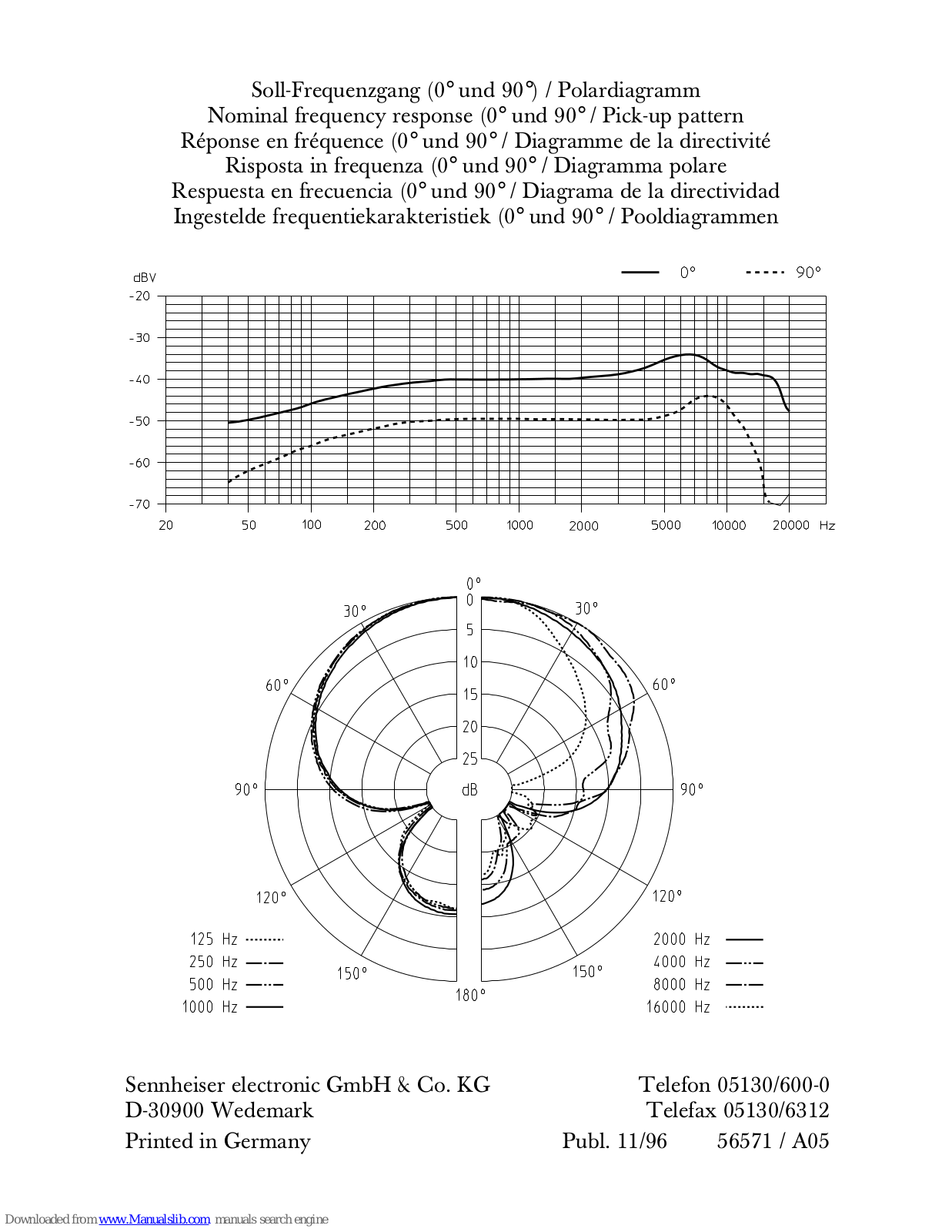 Sennheiser ME 65,ME 65 User Manual