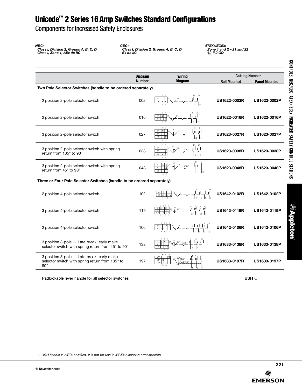 Appleton Unicode™ 2 Series 16 Amp Switches Standard Configurations Catalog Page