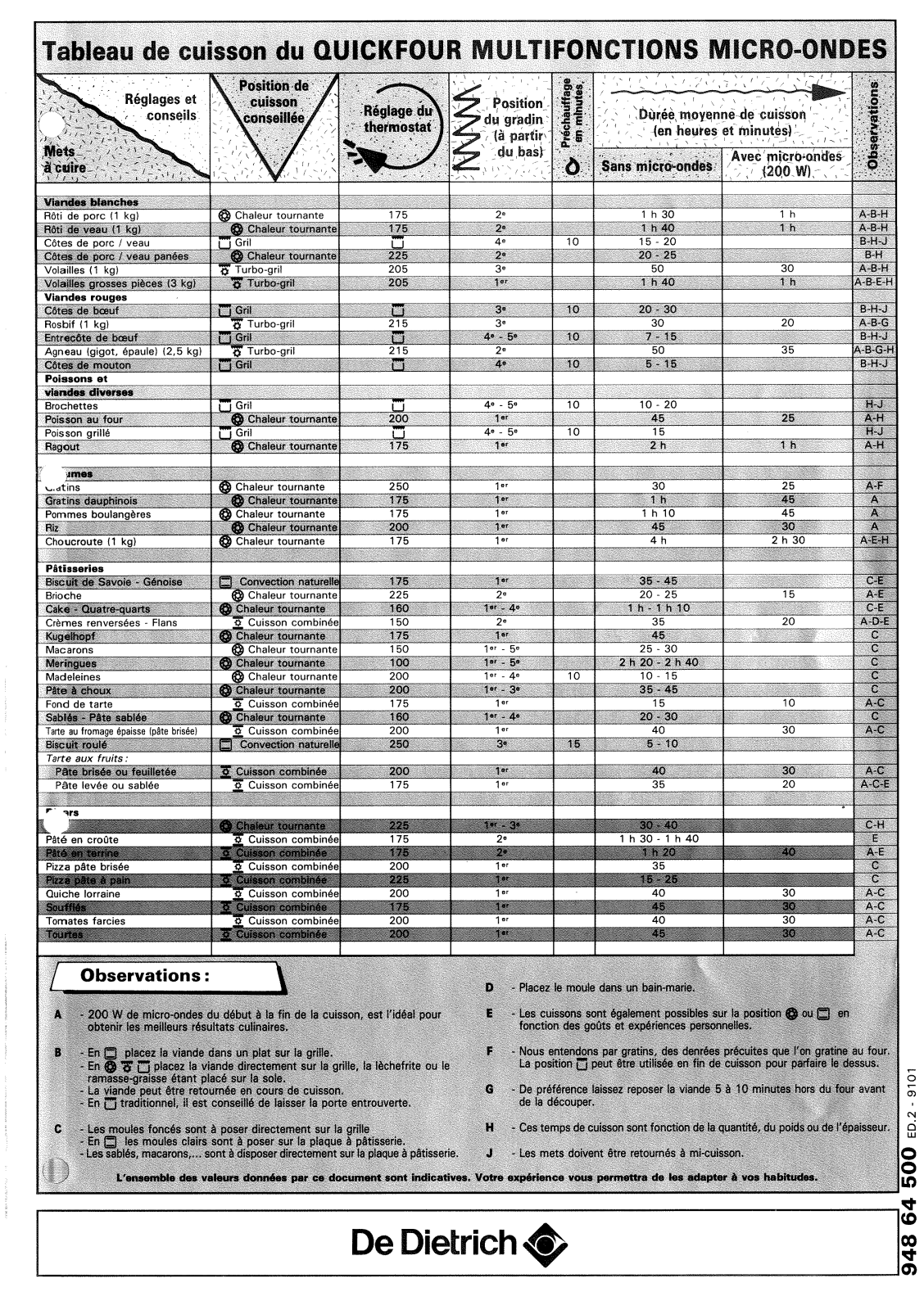 De dietrich FW6357H1, FG6357H1, FA6357H1, FB6357H1 Instructions Manual