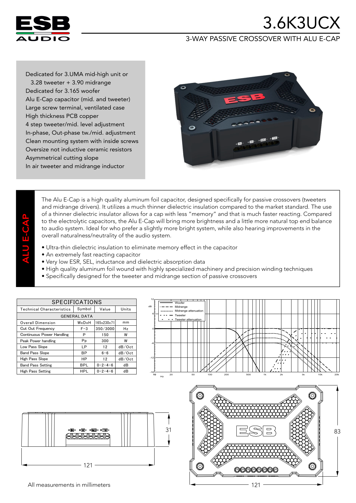 ESB Audio 3.6K3UCX User guide - ManualMachine.com