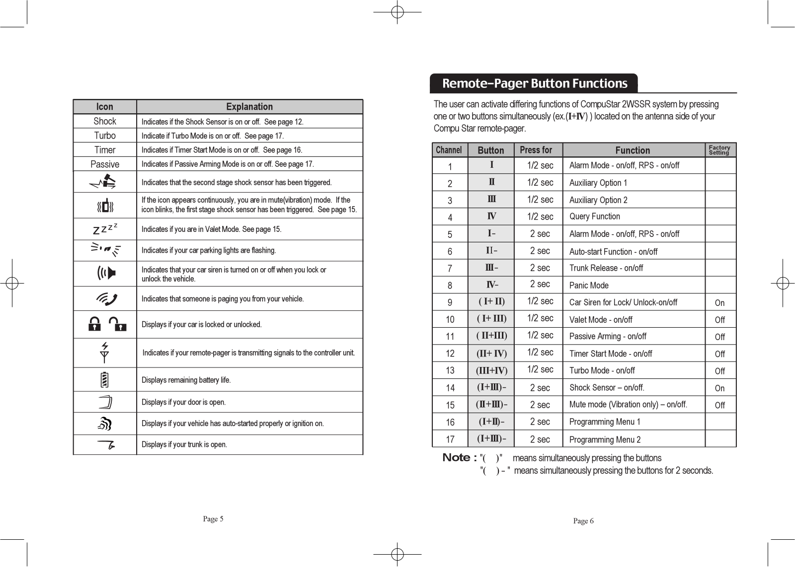 SEGI JA510WSS User Manual