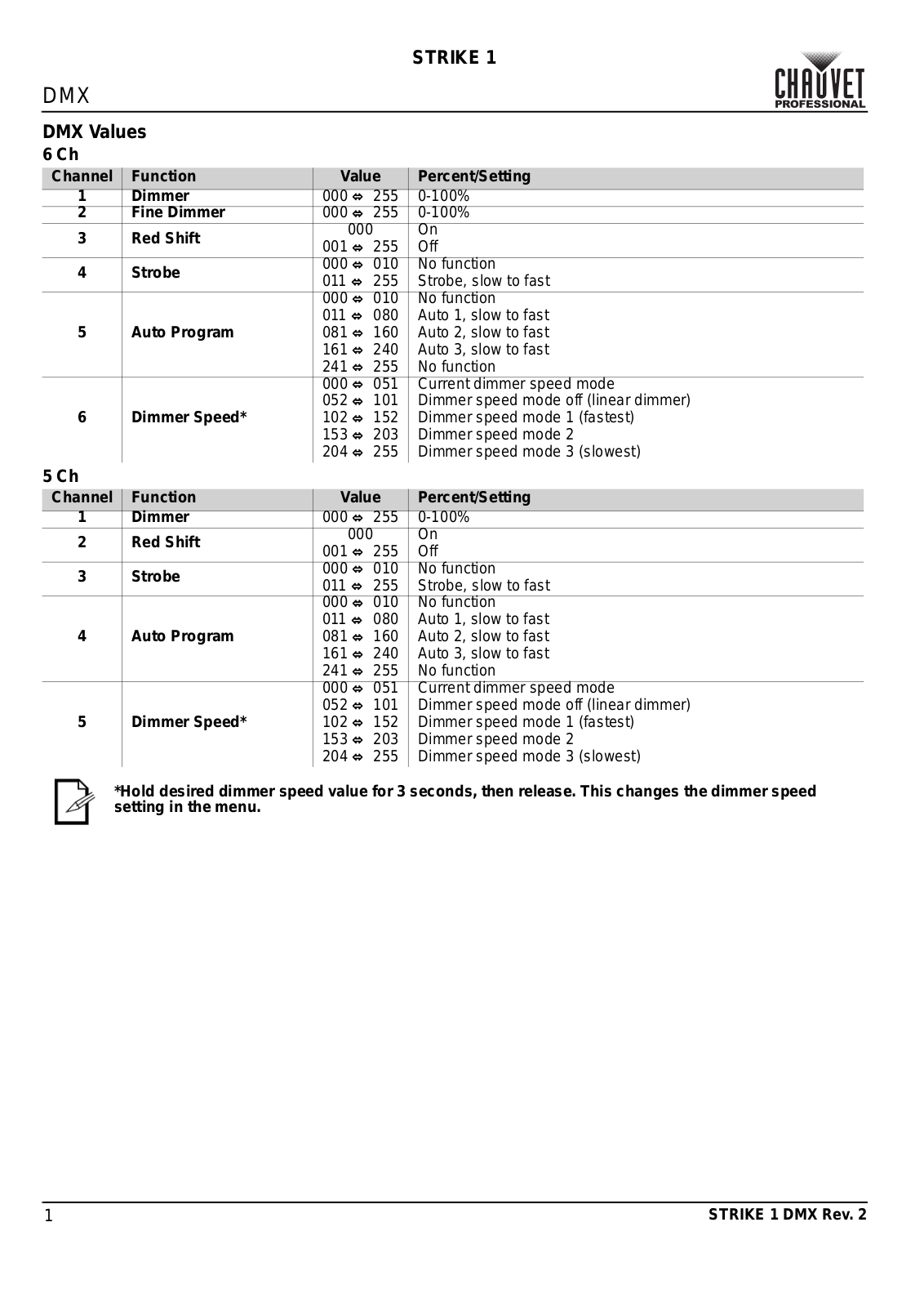 Chauvet Pro Strike 1 User Manual