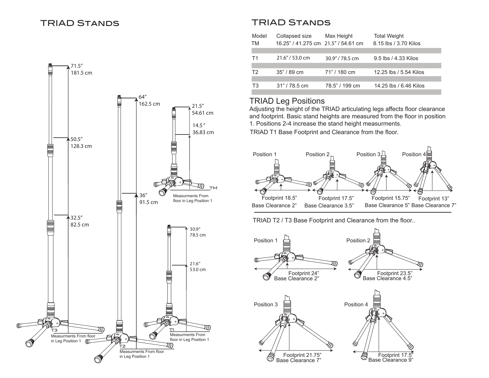 Triad-Orbit T2, TM, T1 User guide - ManualMachine.com