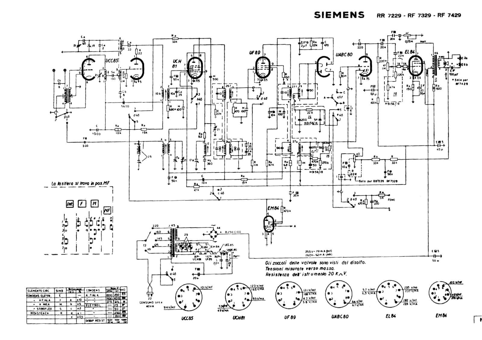 Siemens RR7229, RF7329, RF7429 Diagram - ManualMachine.com