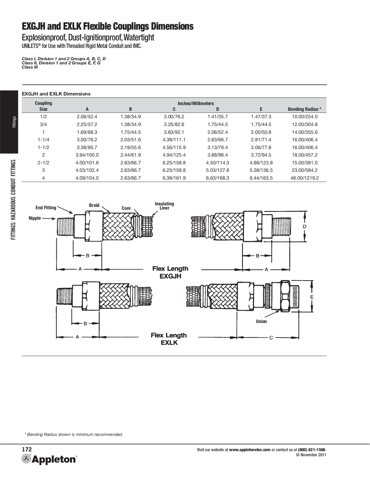 Appleton EXLK-212 Installation Manual - ManualMachine.com