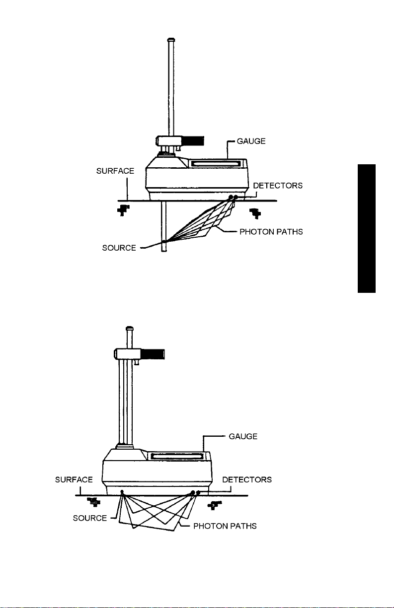 Troxler 3430 User Manual