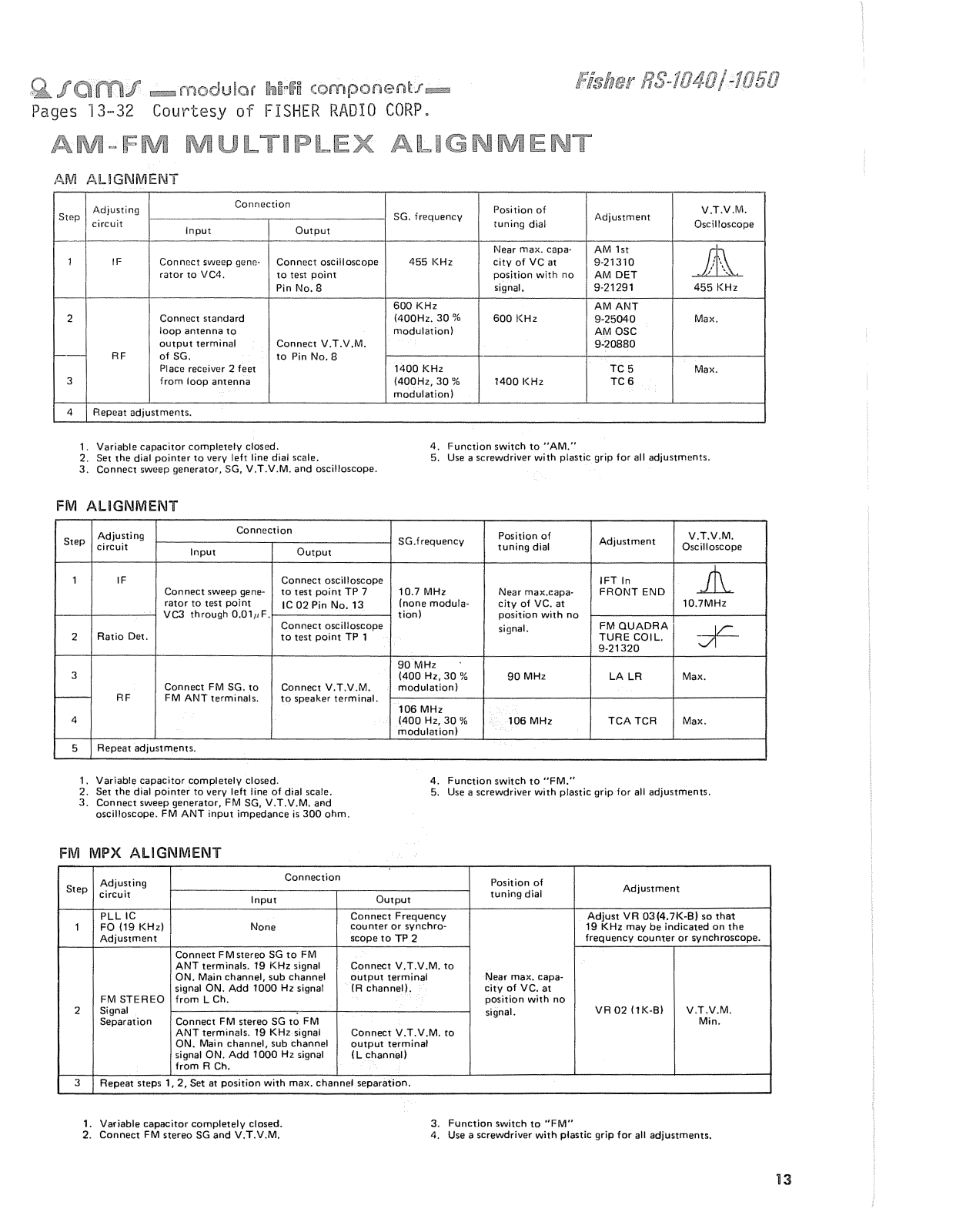 Fisher RS-1050, RS-1040 Service Manual