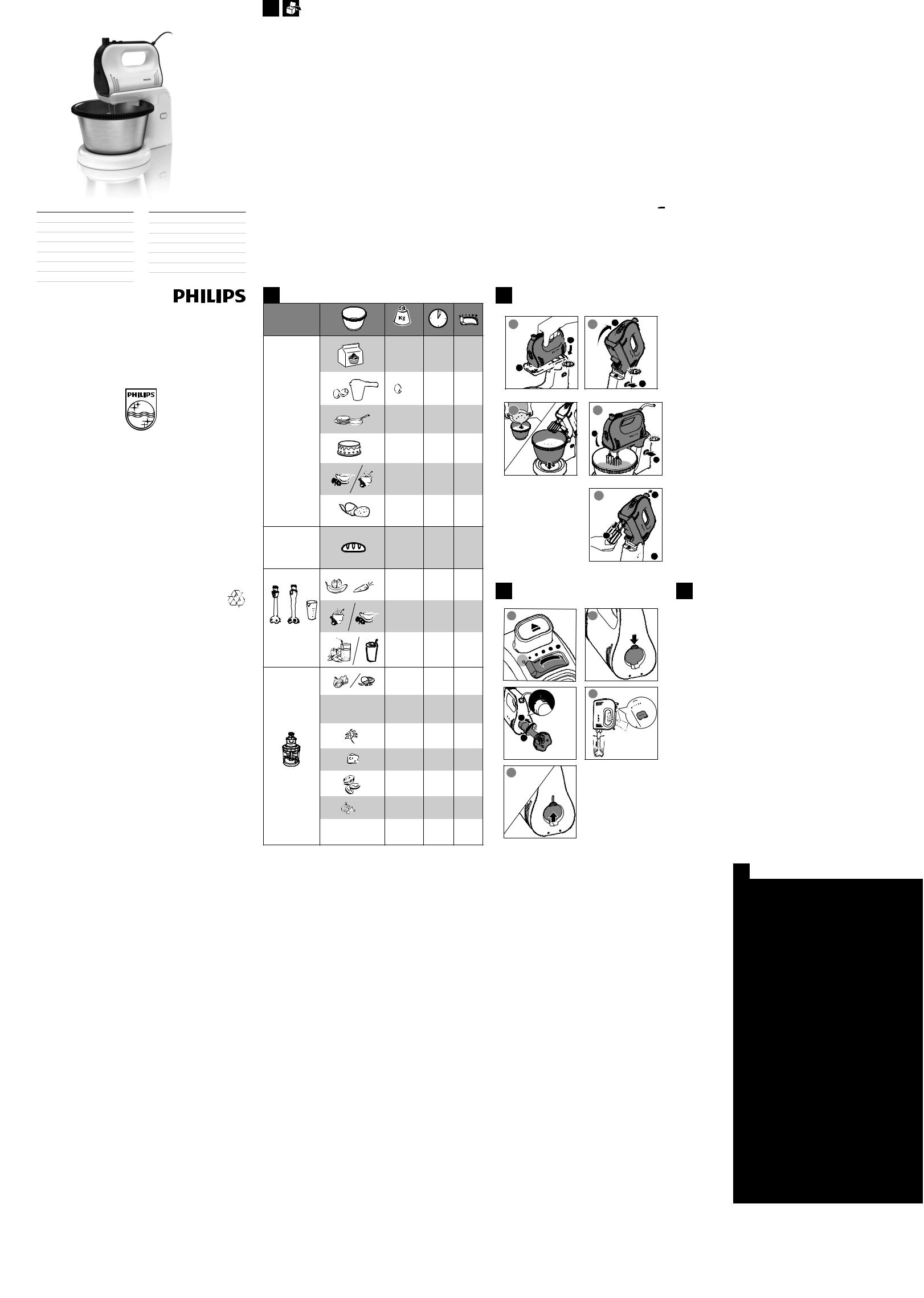 Philips HR1579, HR1590, HR1591, HR1592, HR1593 User manual