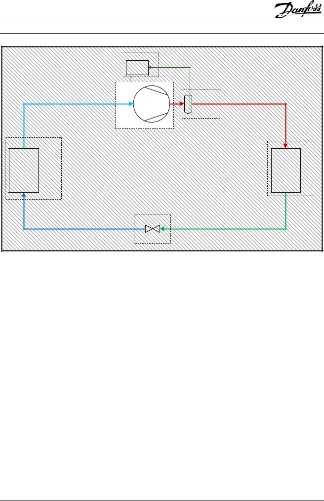 Danfoss Industrial Refrigeration  Ammonia and CO2 Applications Application guide