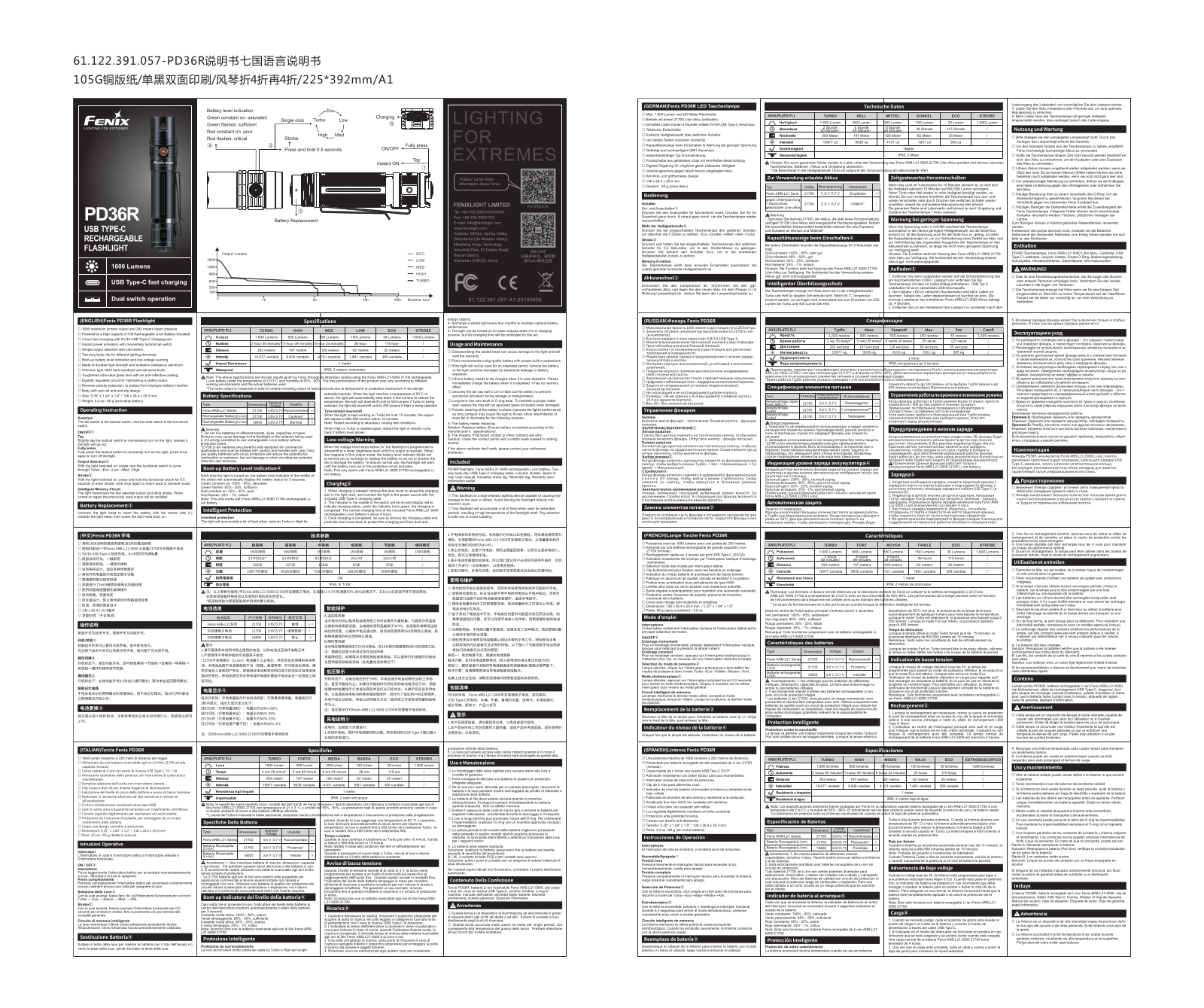 Fenix PD36R User Manual