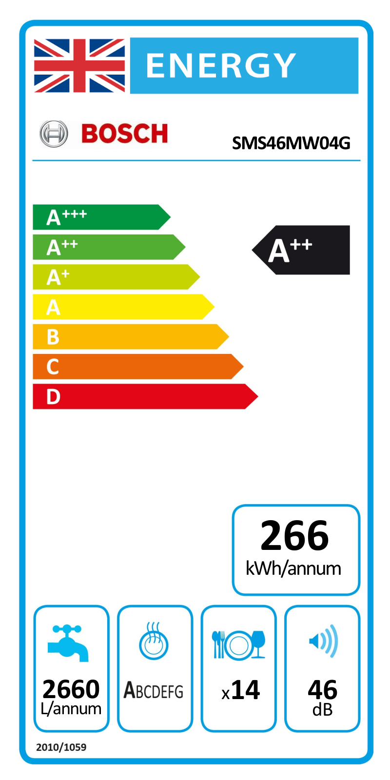 Bosch SMS46MW04G EU Energy Label