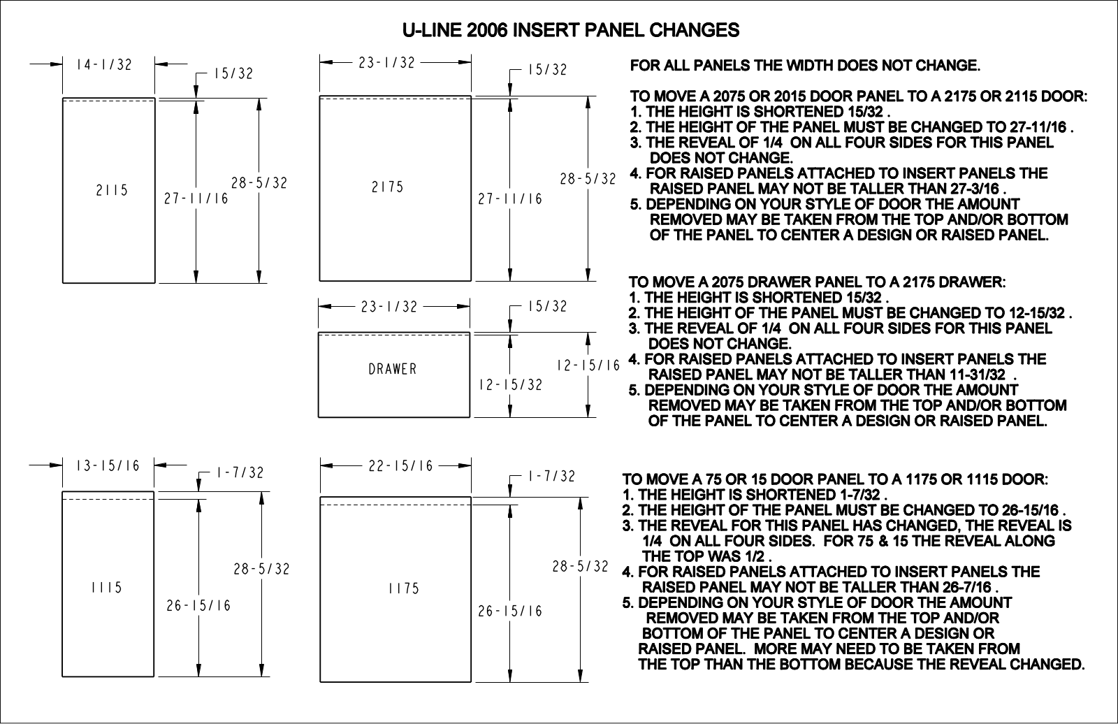 U-Line Insert Panel Conversion User Manual