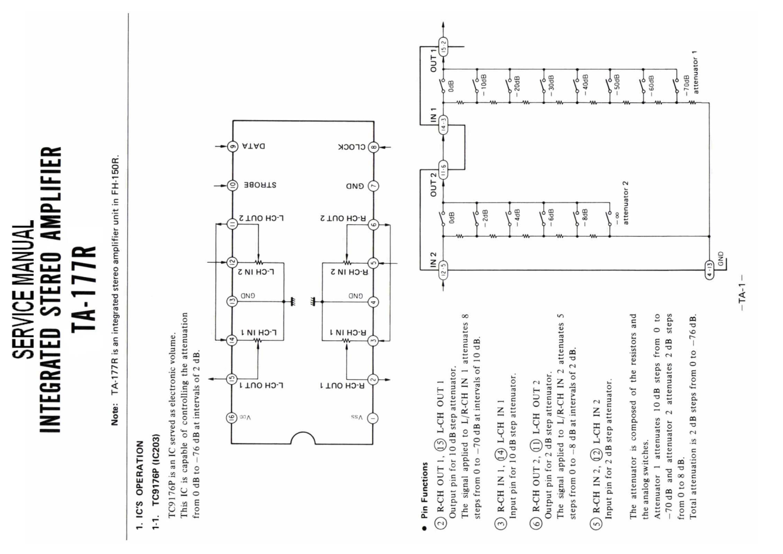 Sony TA-177R Service Manual