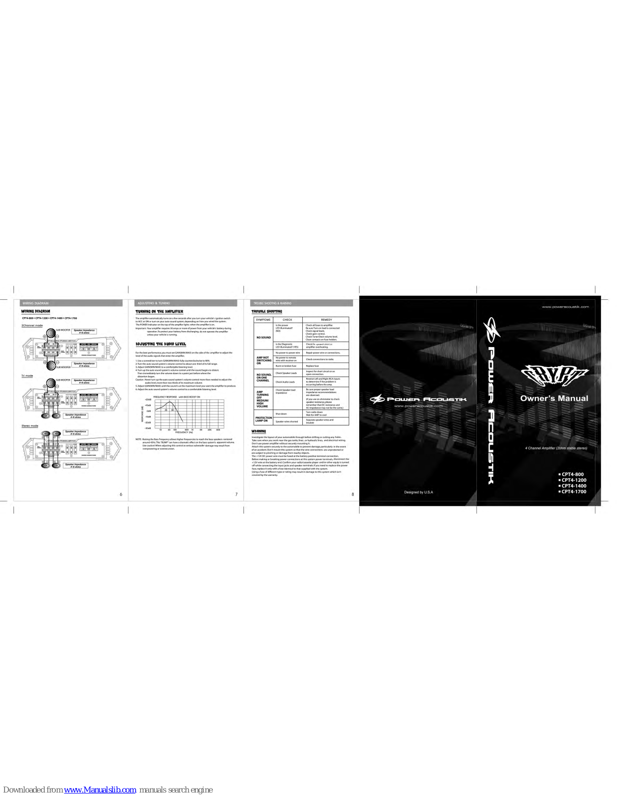 Power Acoustik CRYPT CPT4-1200, CRYPT CPT4-800, CRYPT CPT4-1400, CRYPT CPT4-1700 Owner's Manual