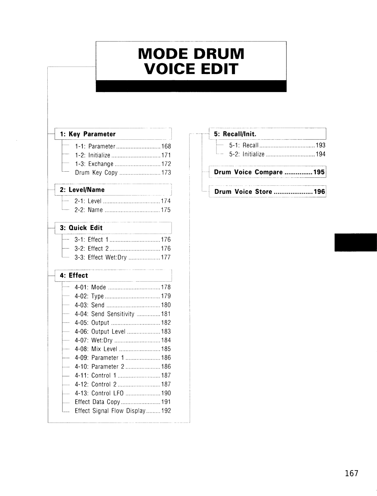 Yamaha TG500 mode drum voice edit