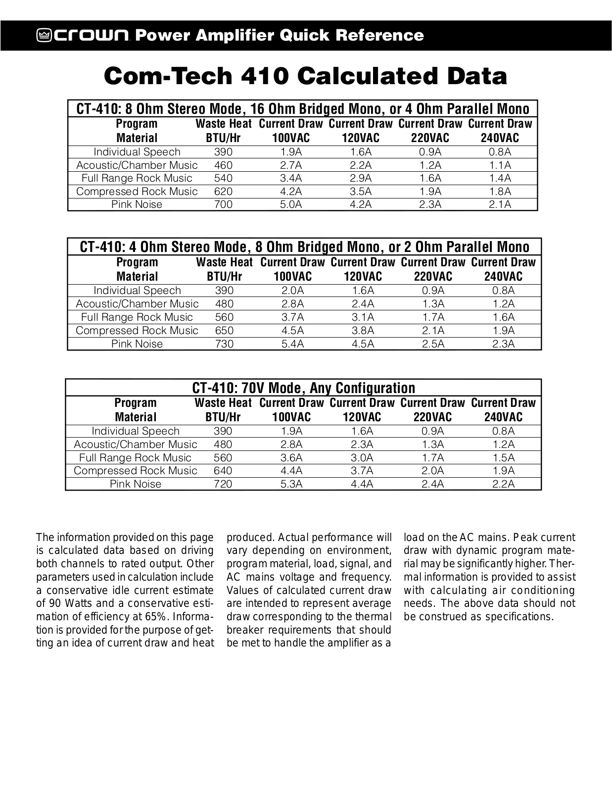 Crown CT-410 Brochure