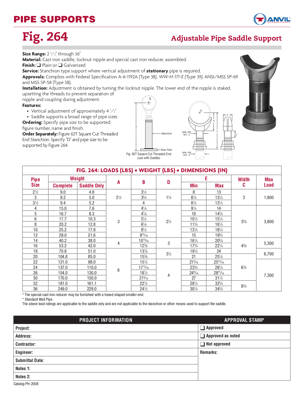 Anvil 264 User Manual