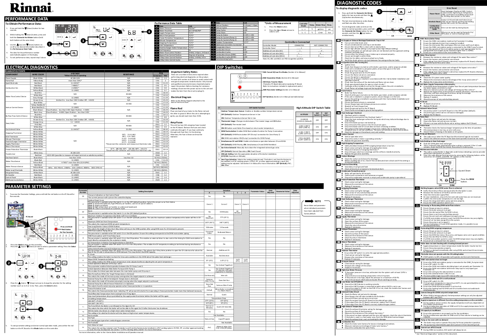 Rinnai Water Heater i060CN Parts List