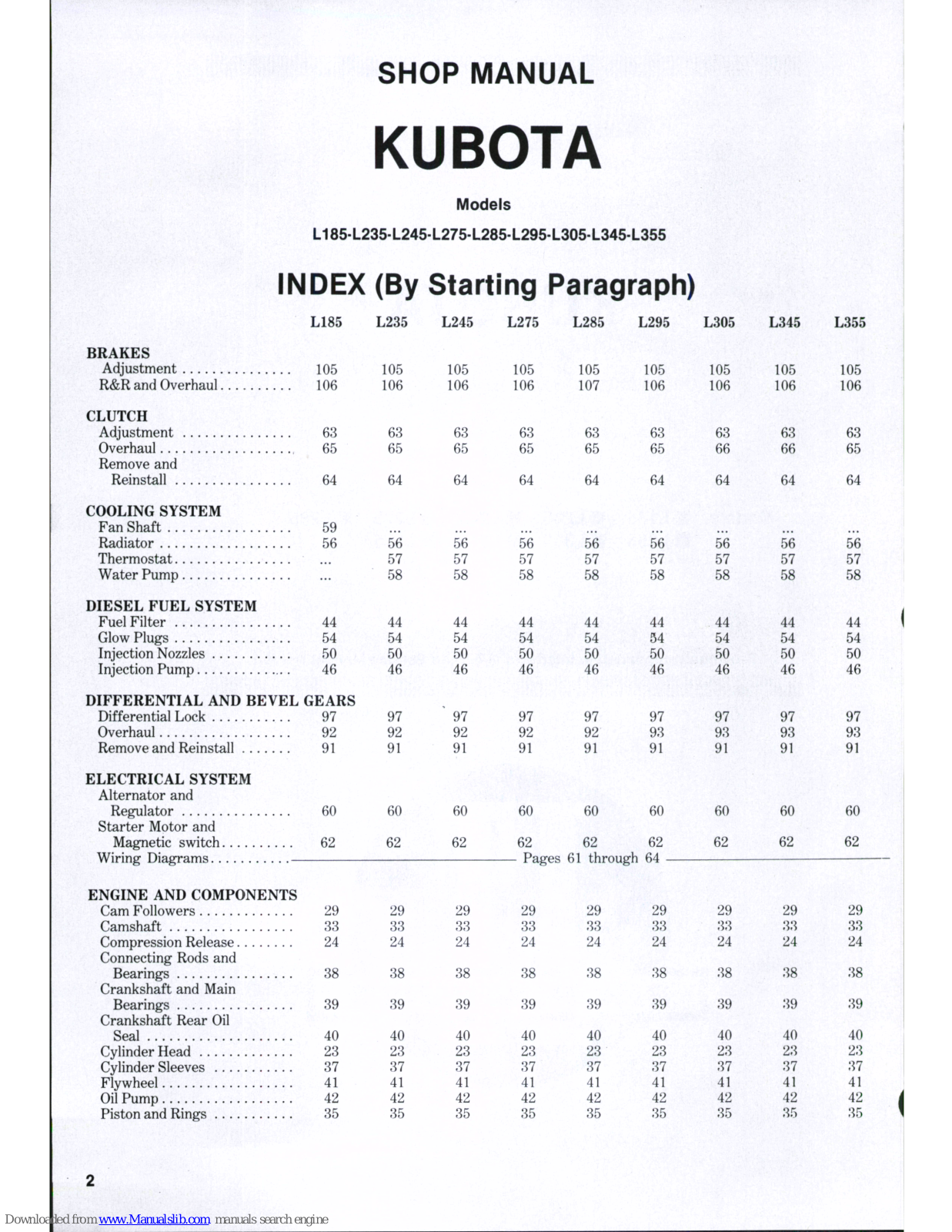 Kubota L185, L245, L235, L285, L295 Shop Manual - ManualMachine.com