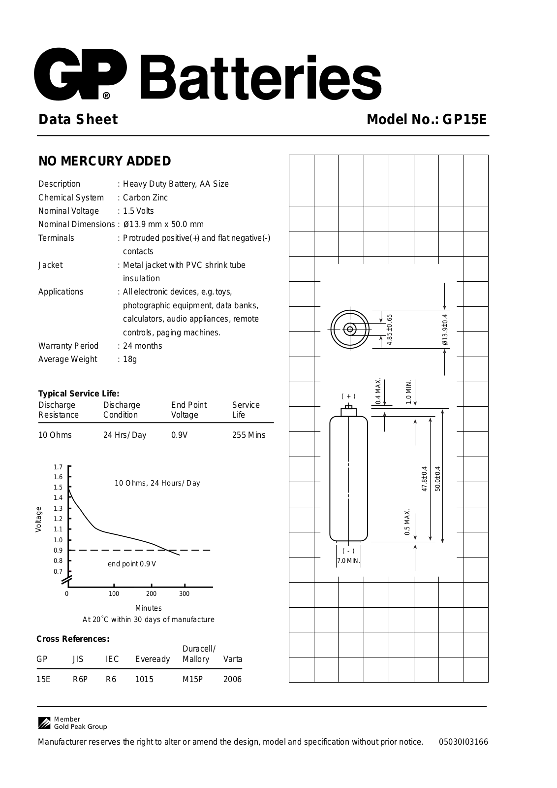Gp batteries GP15E DATASHEET - ManualMachine.com