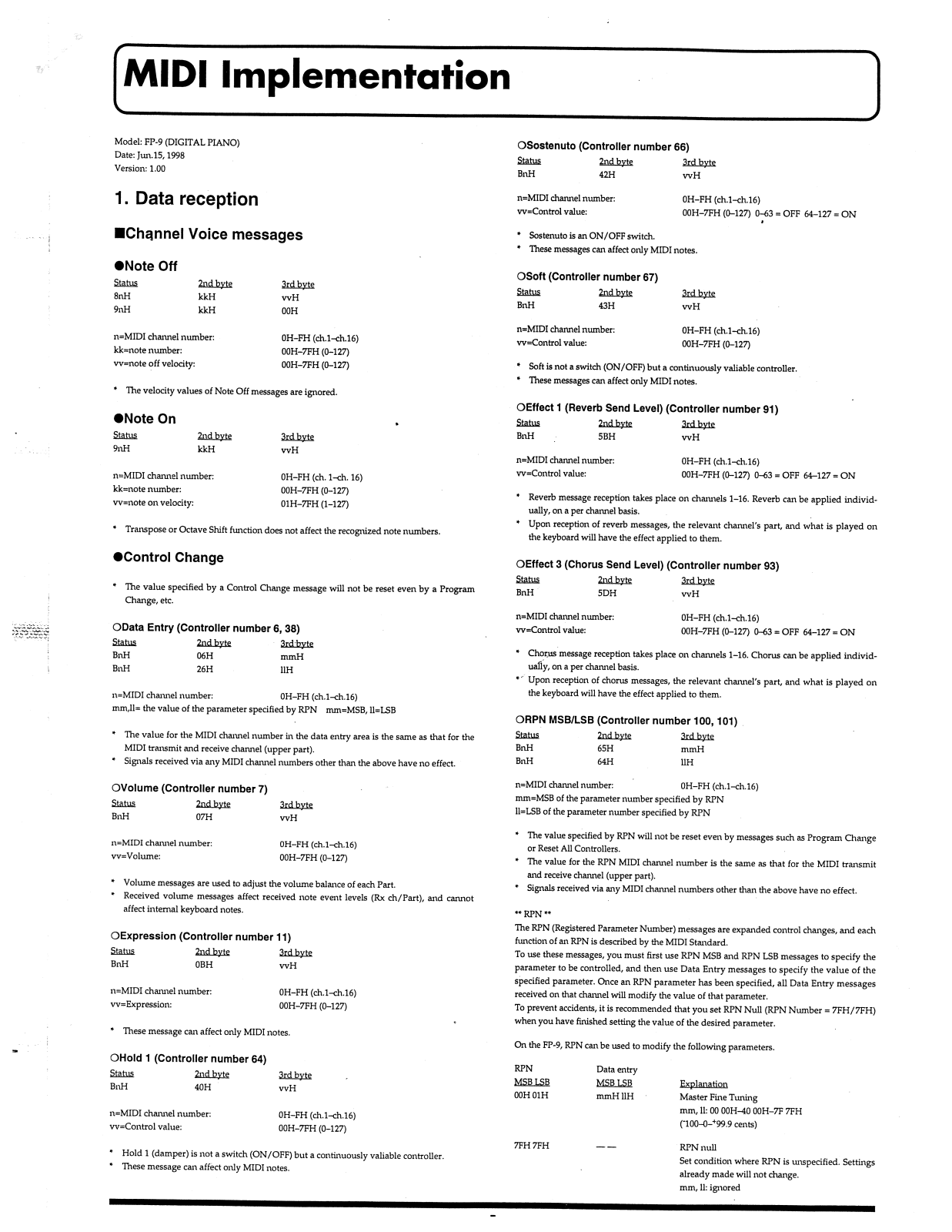 Roland Corporation FP-9 User's Manual