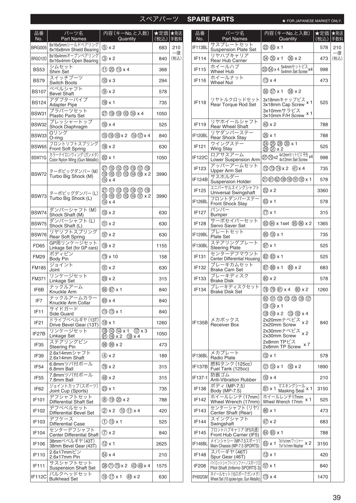 Kyosho INFERNO MP75 SPORTS 3 User Manual