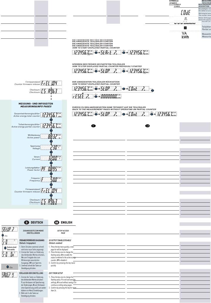 VOLTCRAFT DPM1L32-D Operation Manual