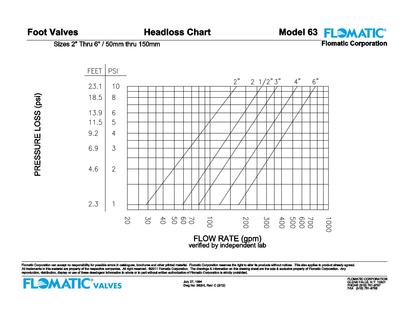 Flomatic 63 Shematics