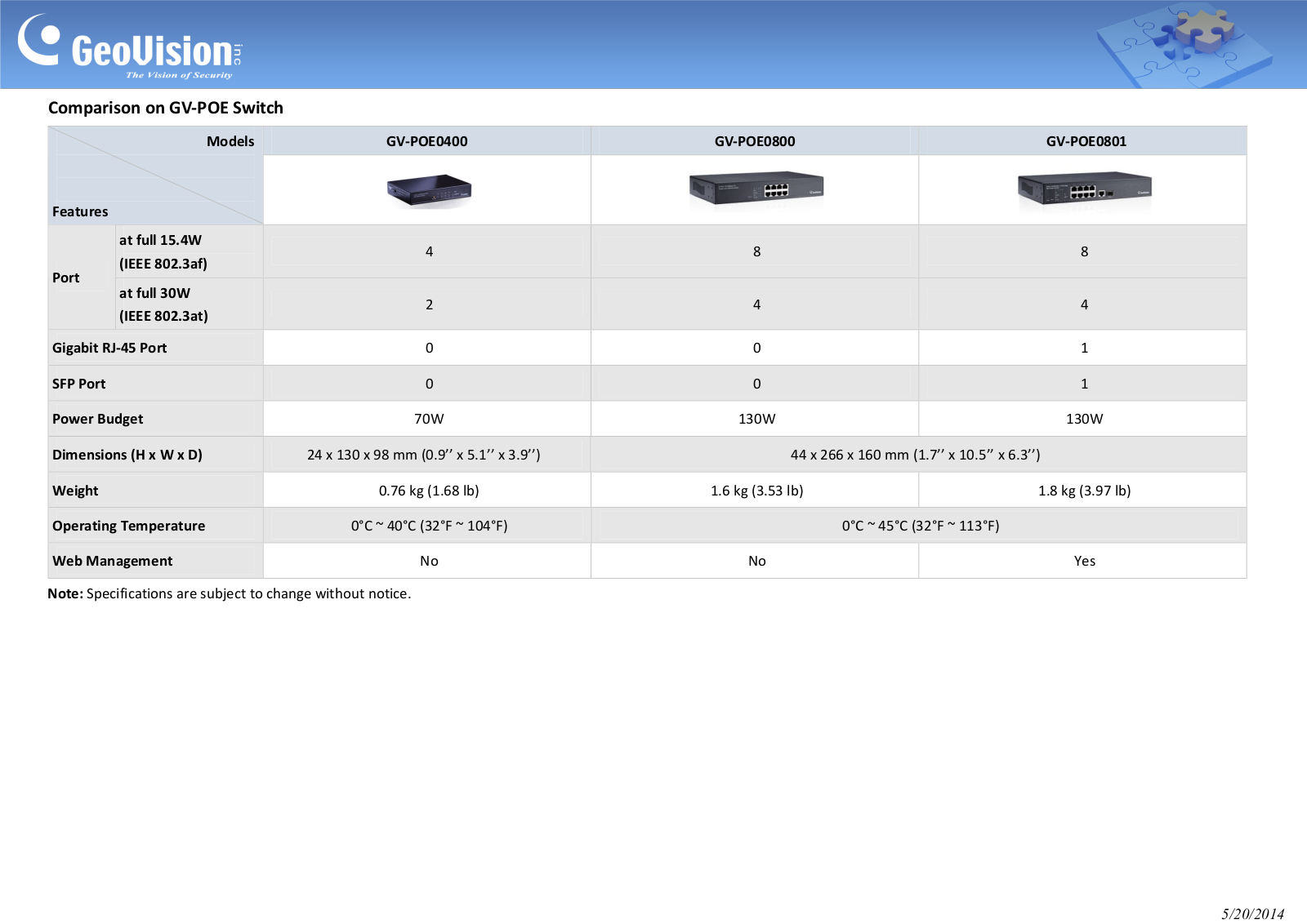 Geovision GV-POE0400 Comparison