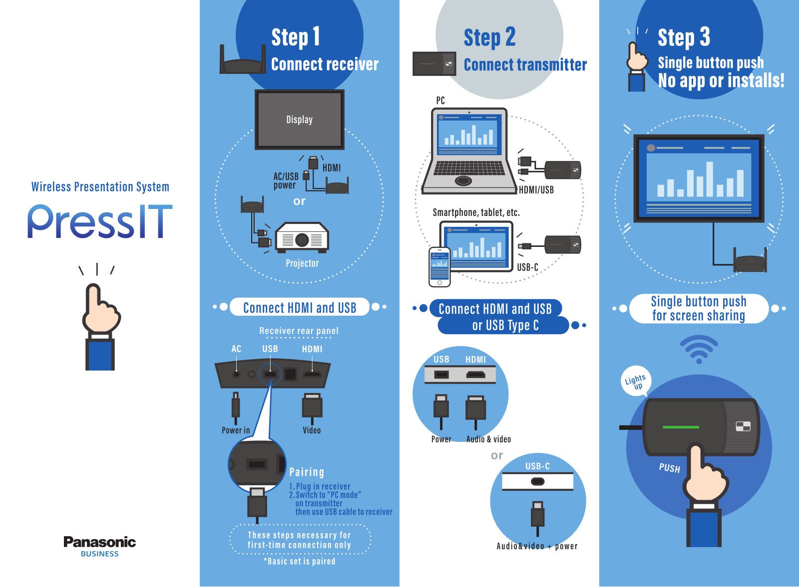 Panasonic TY-SB01WP, TY-WP2B1, TY-WP2BC1, TY-WPB1, TY-WPBC1 Set Up Guide