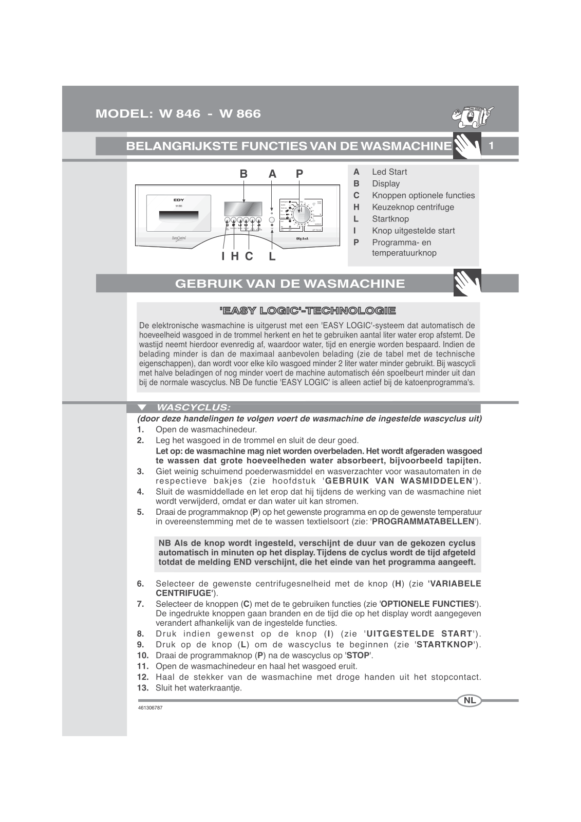 Edy W 866 User Manual