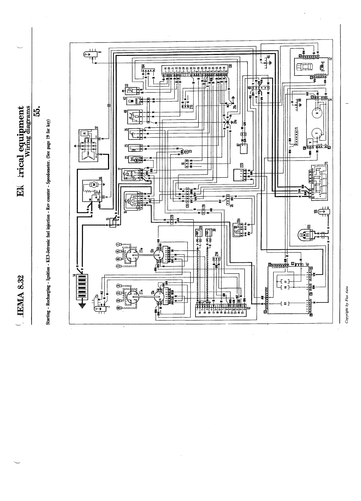 Lancia Thema 1984 1994 User Manual