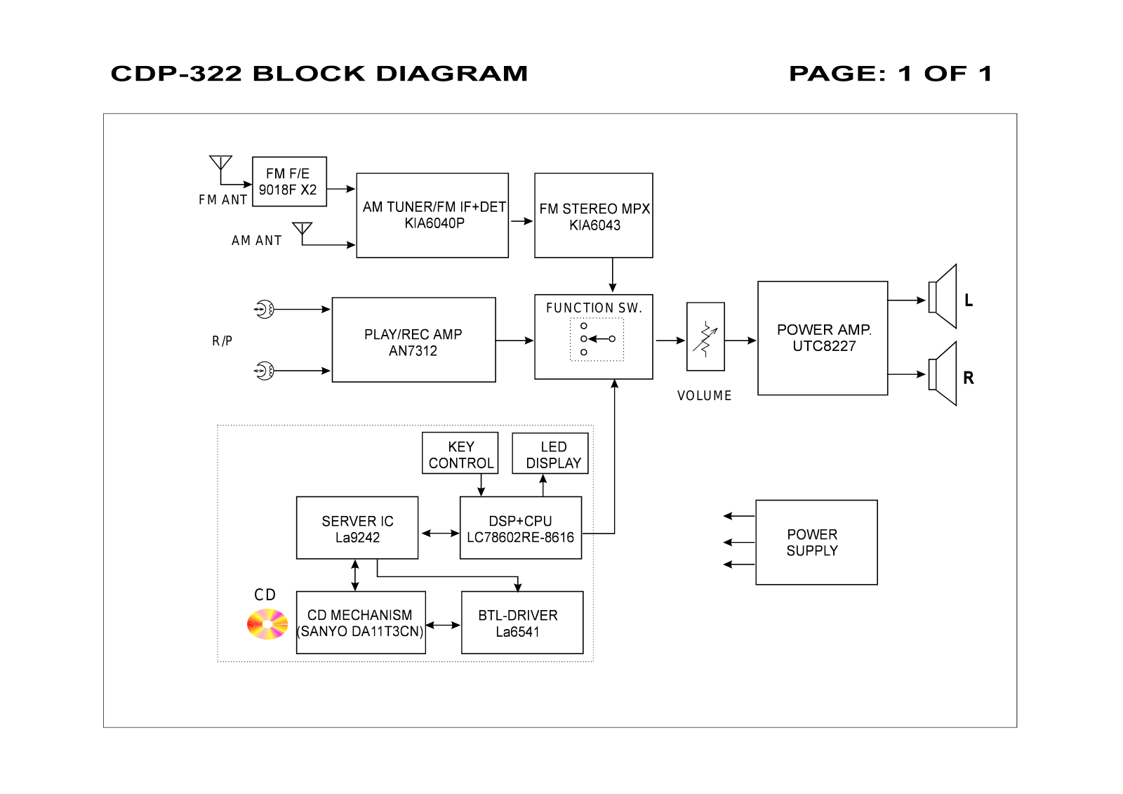 Vitek CDP-322 Block Diagram