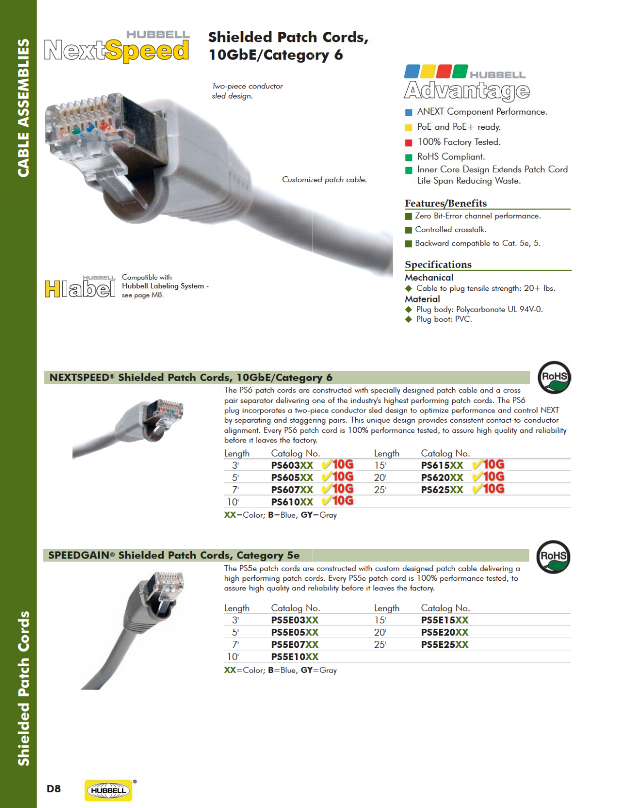 Hubbell Shielded Patch Cords Catalog Page