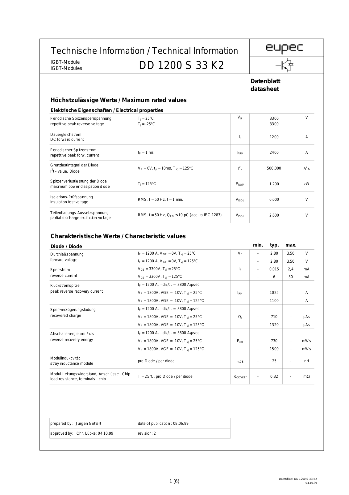 Infineon DD1200S33K2 Data Sheet