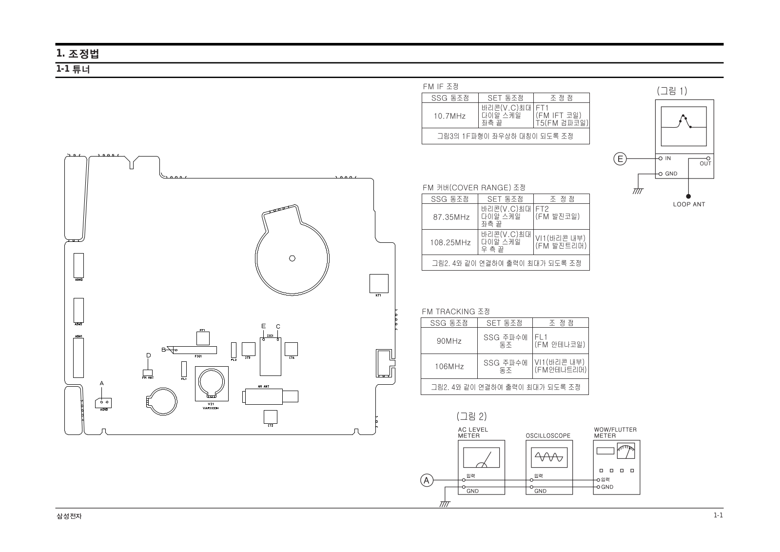 SAMSUNG RC-A350 Alignment and Adjustments