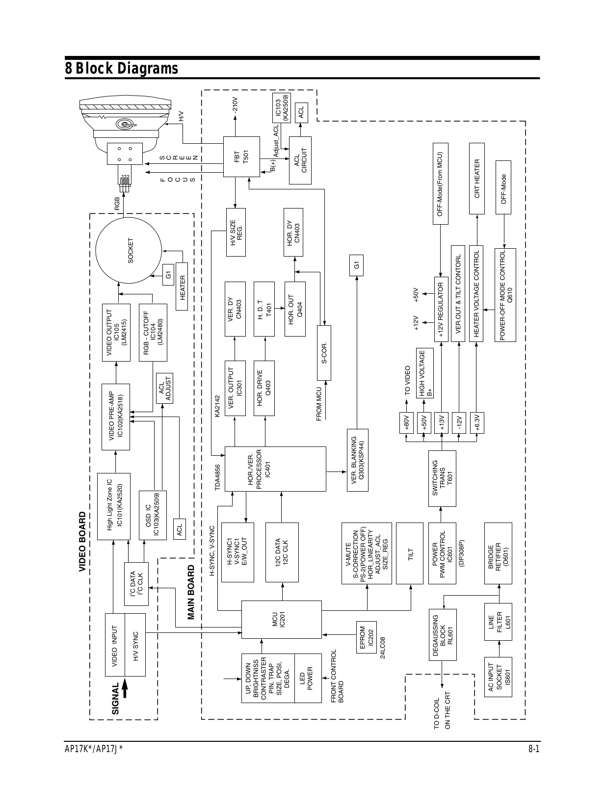 Samsung AP17JS, AP17KS Block Diagram