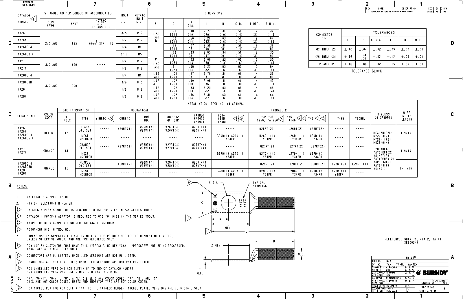 Burndy YA26, YA26N, YA26TC14, YA26TC516, YA27 dimensions - ManualMachine.com