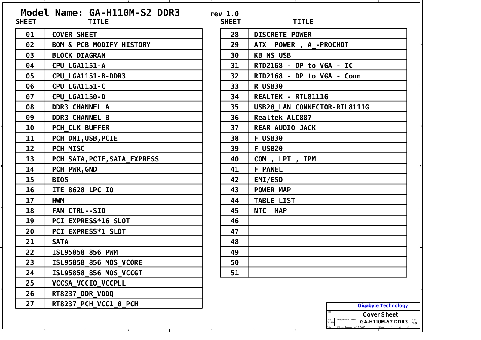 Gigabyte GA-H110M-S2 Schematic rev.1.0