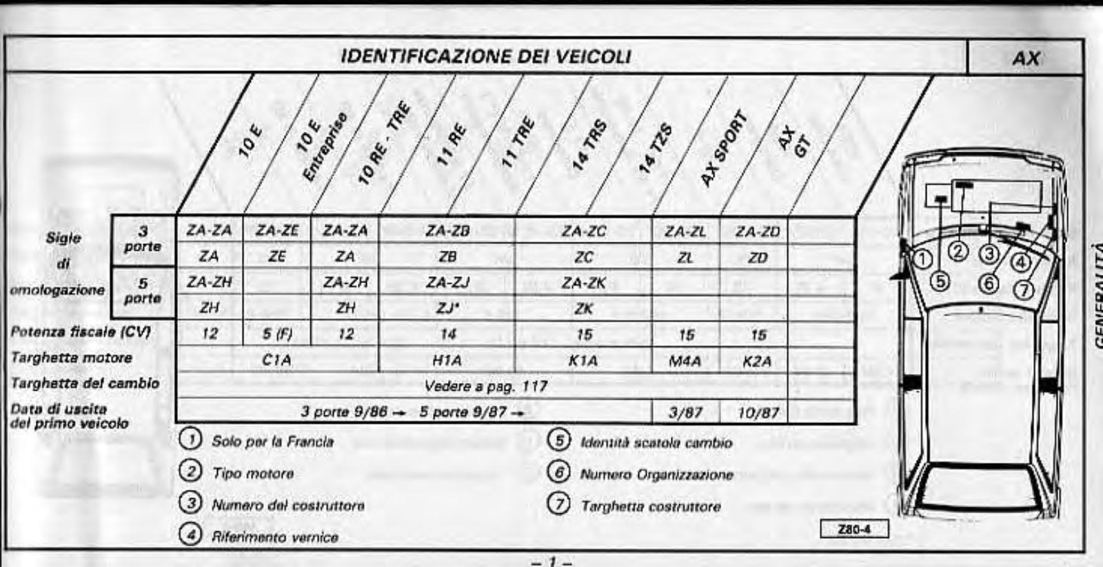 Citroen AX SPECIFICATIONS