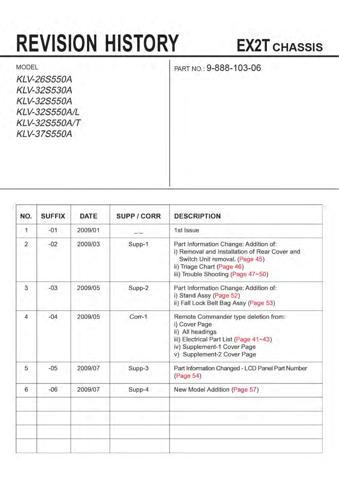 Sony KLV-32S550A Schematic