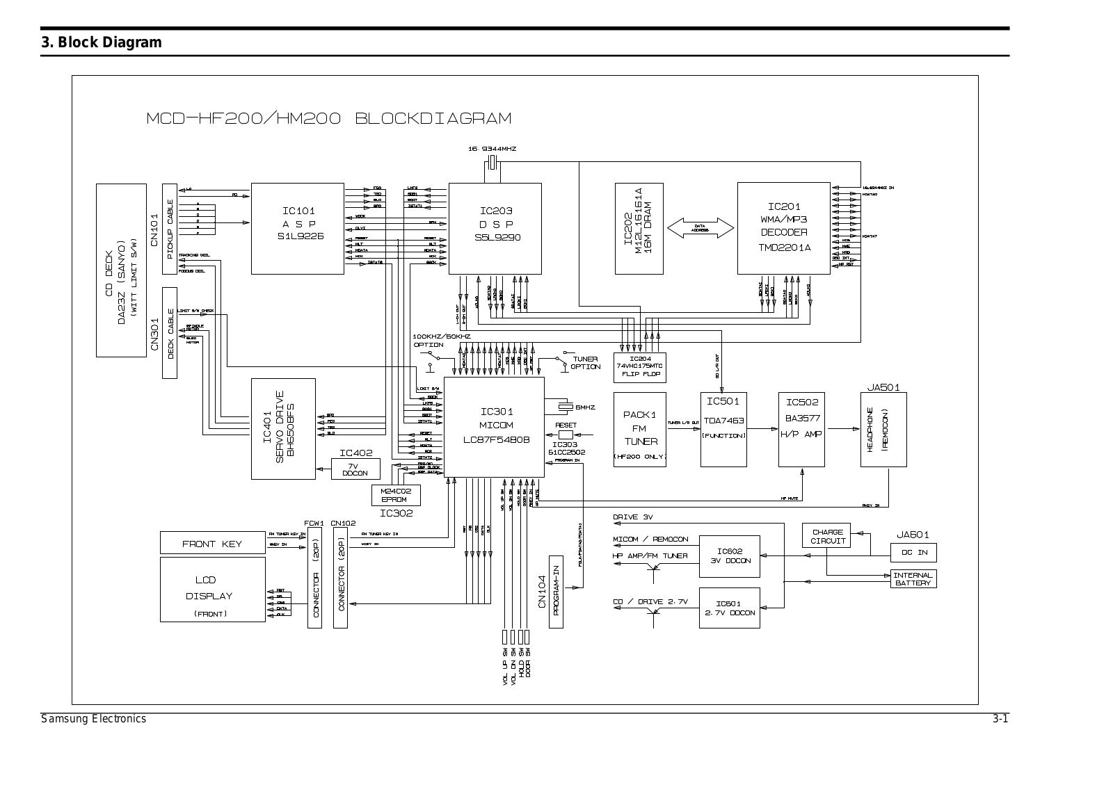 SAMSUNG MCD-HF200 Schematic Block Diagram