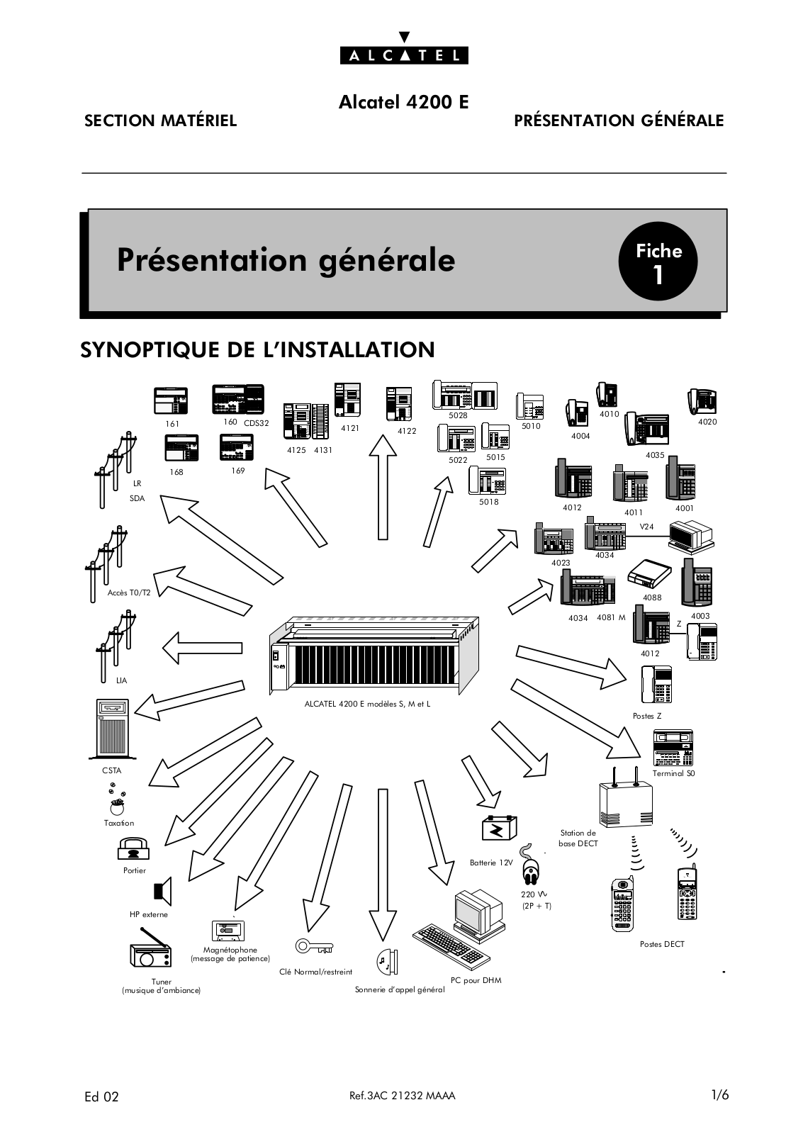 ALCATEL 4200 E User Manual