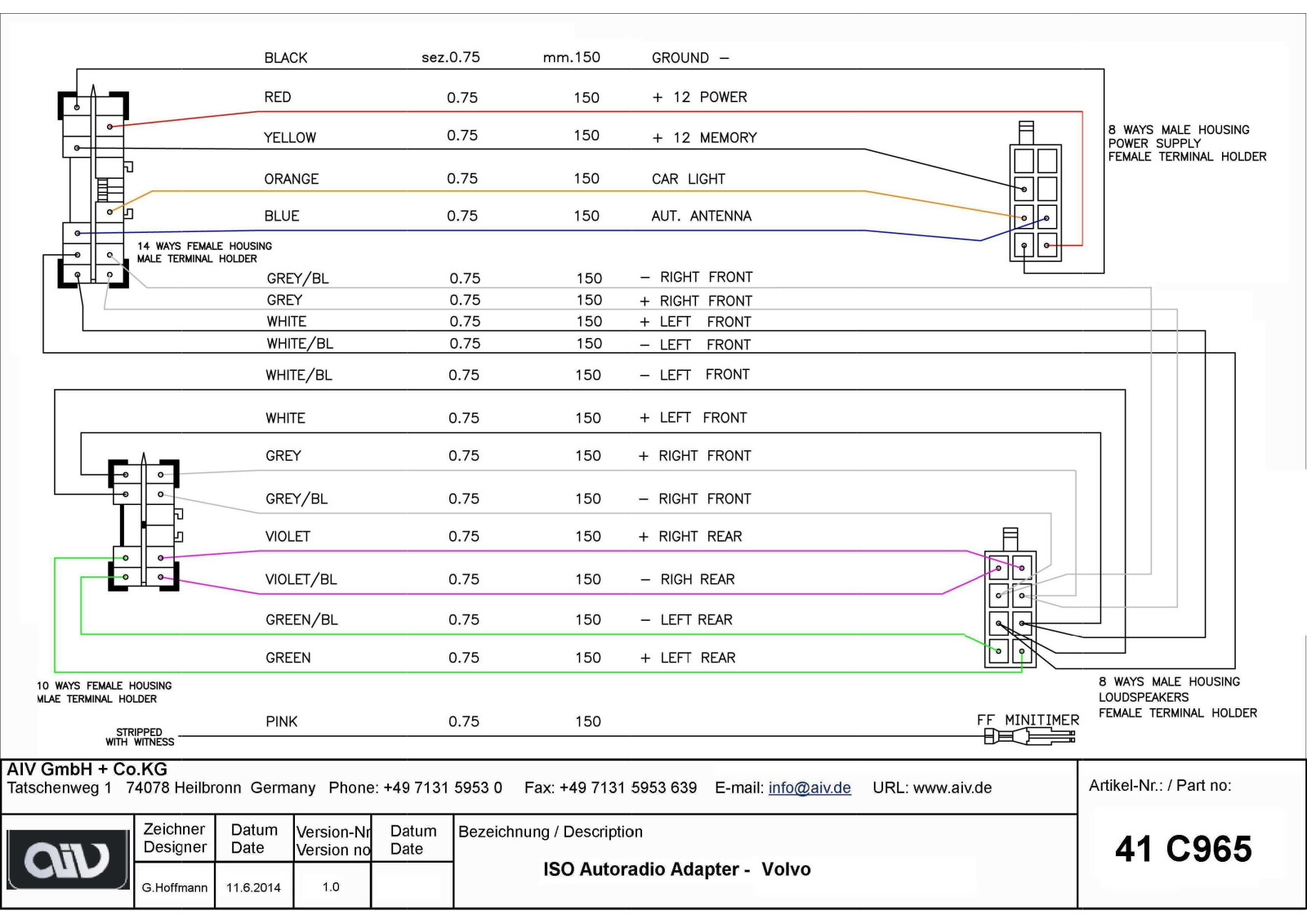 AIV 41C965 User manual