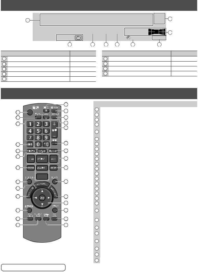 Panasonic SC-HC3 User Manual