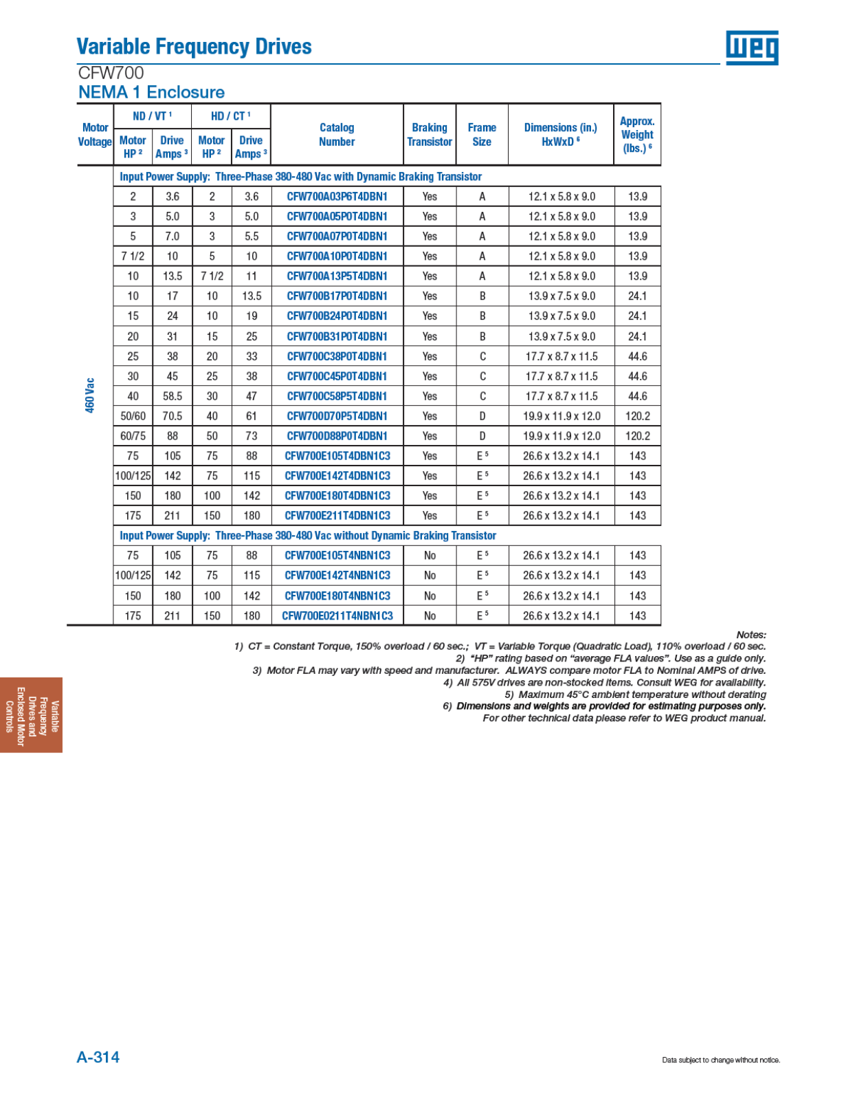 WEG Electric CFW700 Catalog Page