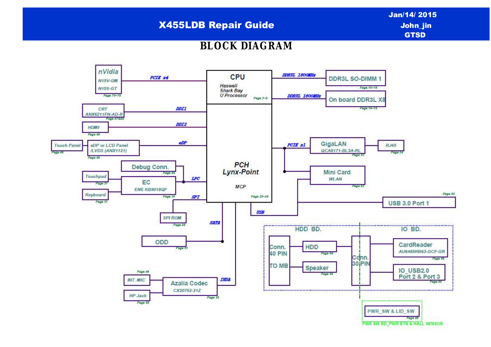 Asus X455LDB Repair Guide