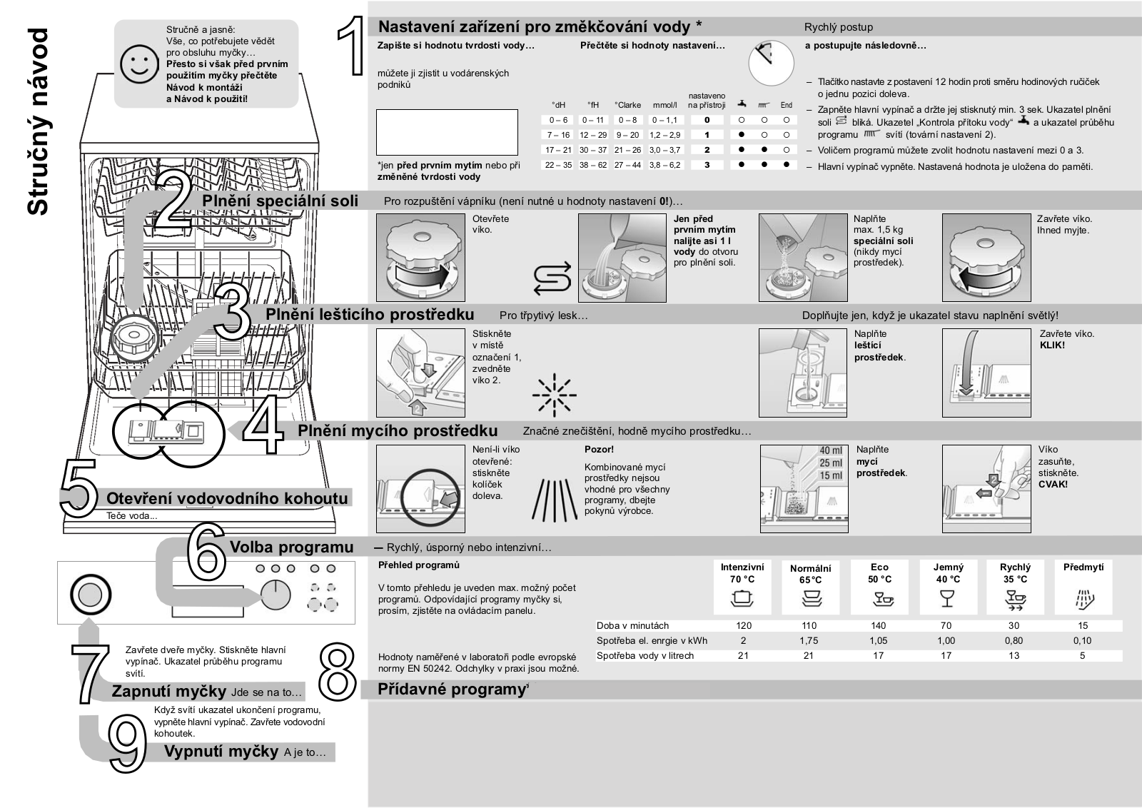 Bosch SGI53E65EU User Manual