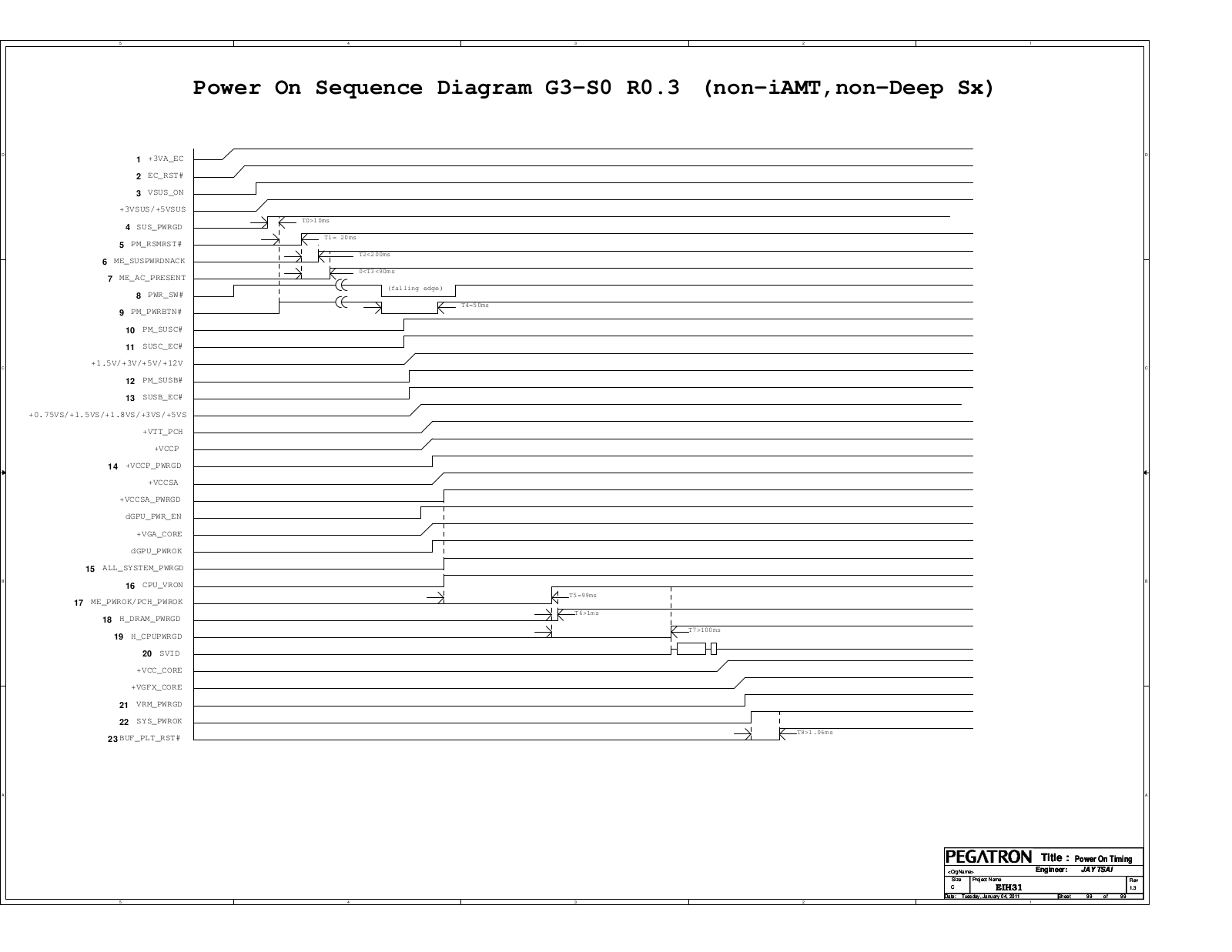 PEGATRON EIH31 Schematics